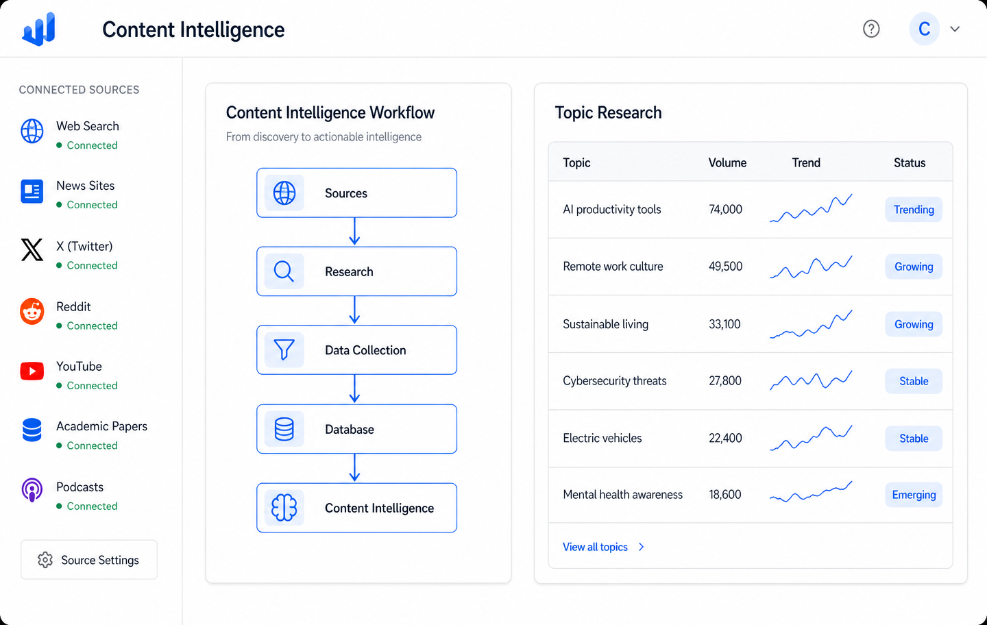 AI Content Intelligence & Research System